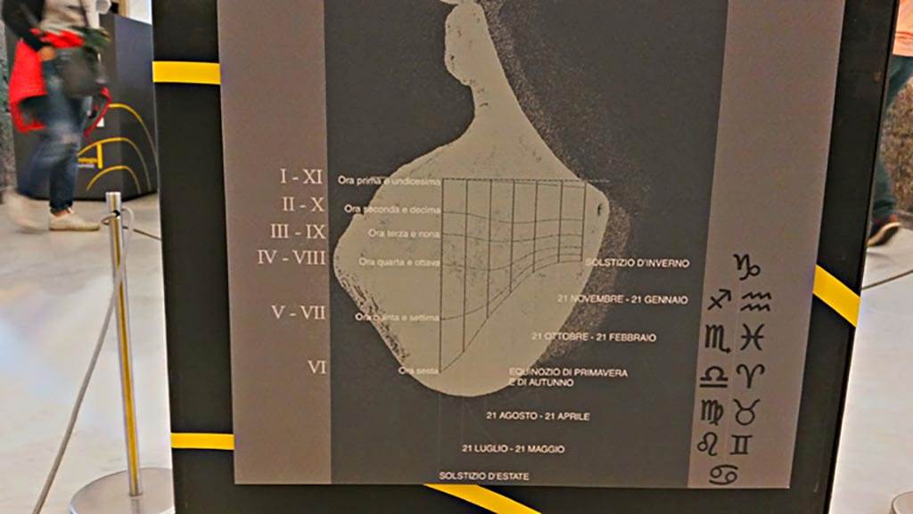 Villa dei Papiri, Herculaneum. November 2018. 
Detail from information card. Photo courtesy of Giuseppe Ciaramella.

